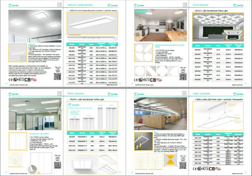 Cyanlite LED panel light selection guide